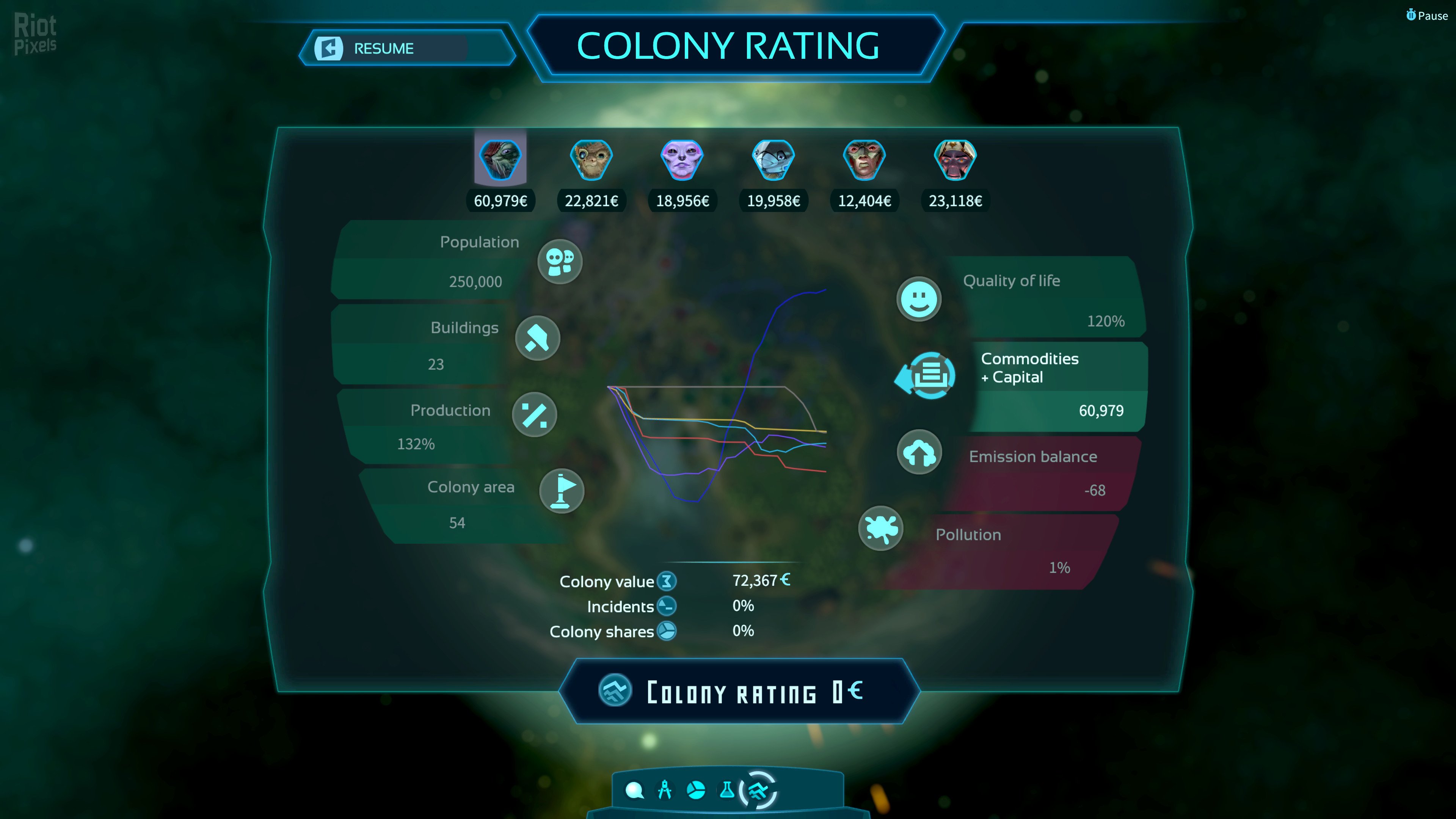 [4]-Imagine Earth: Green Planet Bundle , v1.19 + 2 DLCs/Bonuses Download