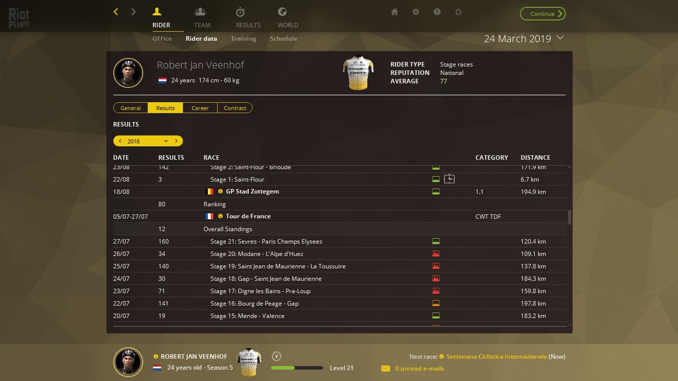 [12]-Pro Cycling Manager 2015 Download