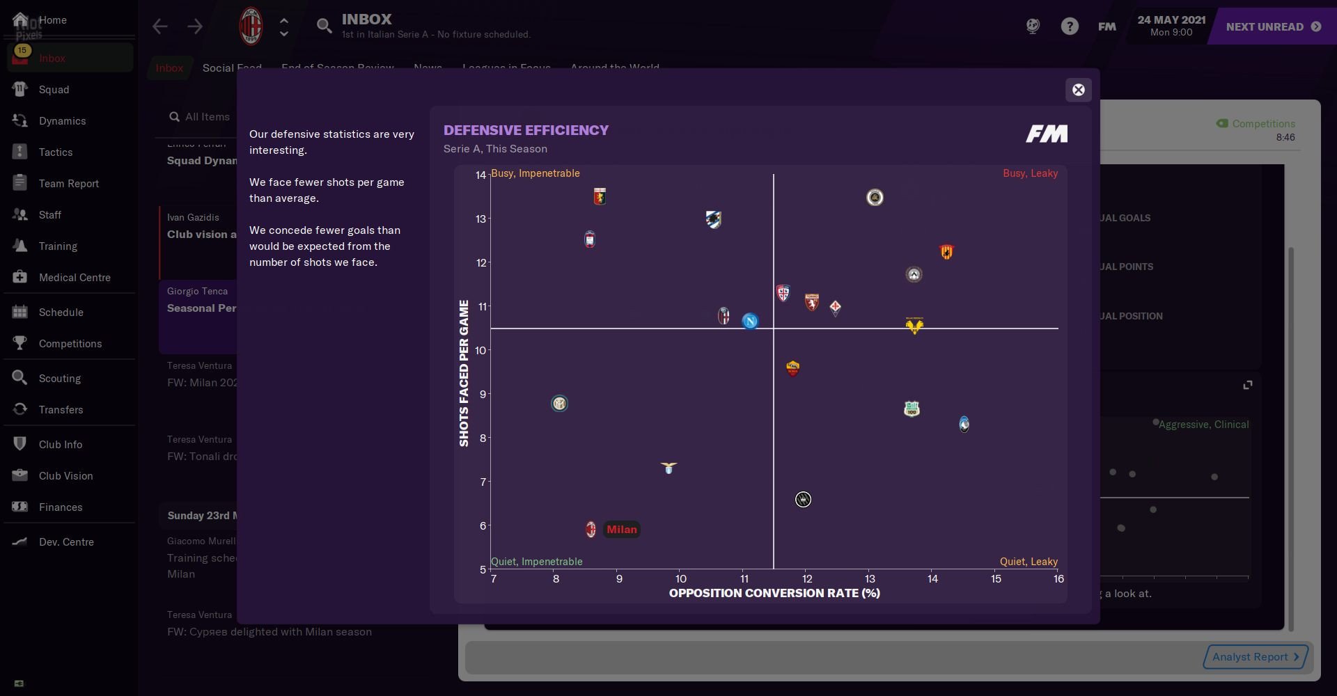 [10]-Football Manager 2021 – v21.4 + In-game Editor DLC + Editor + Resource Archiver + Mods Download