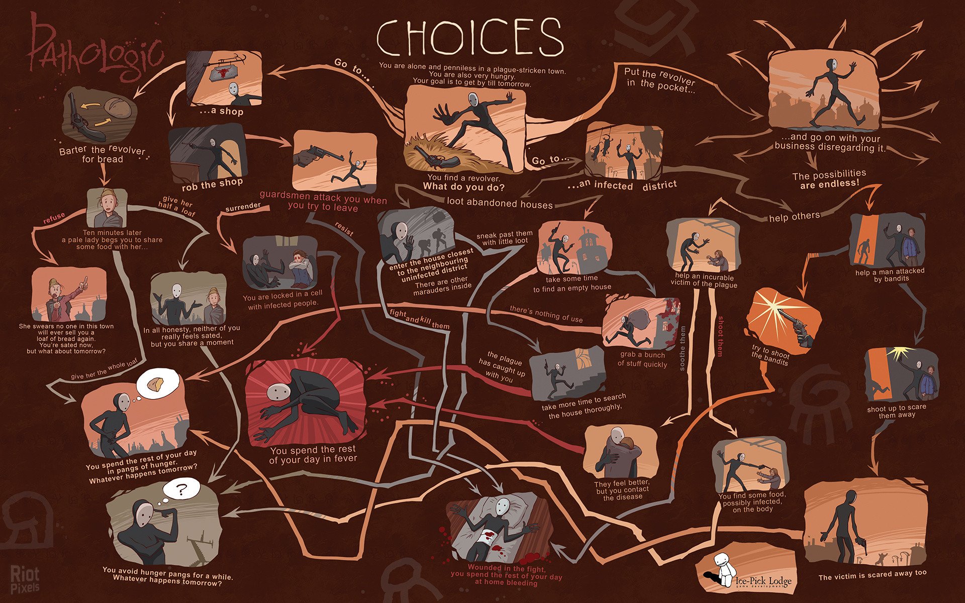 [32]-Pathologic 2 – v.Update 7 + DLC + Bonus Download