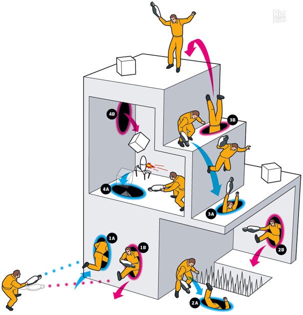 [19]-Portal Collection Download