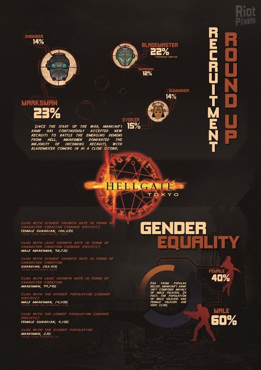 [17]-HELLGATE: London (Re-release SP Version, v2.1.0.4) Download