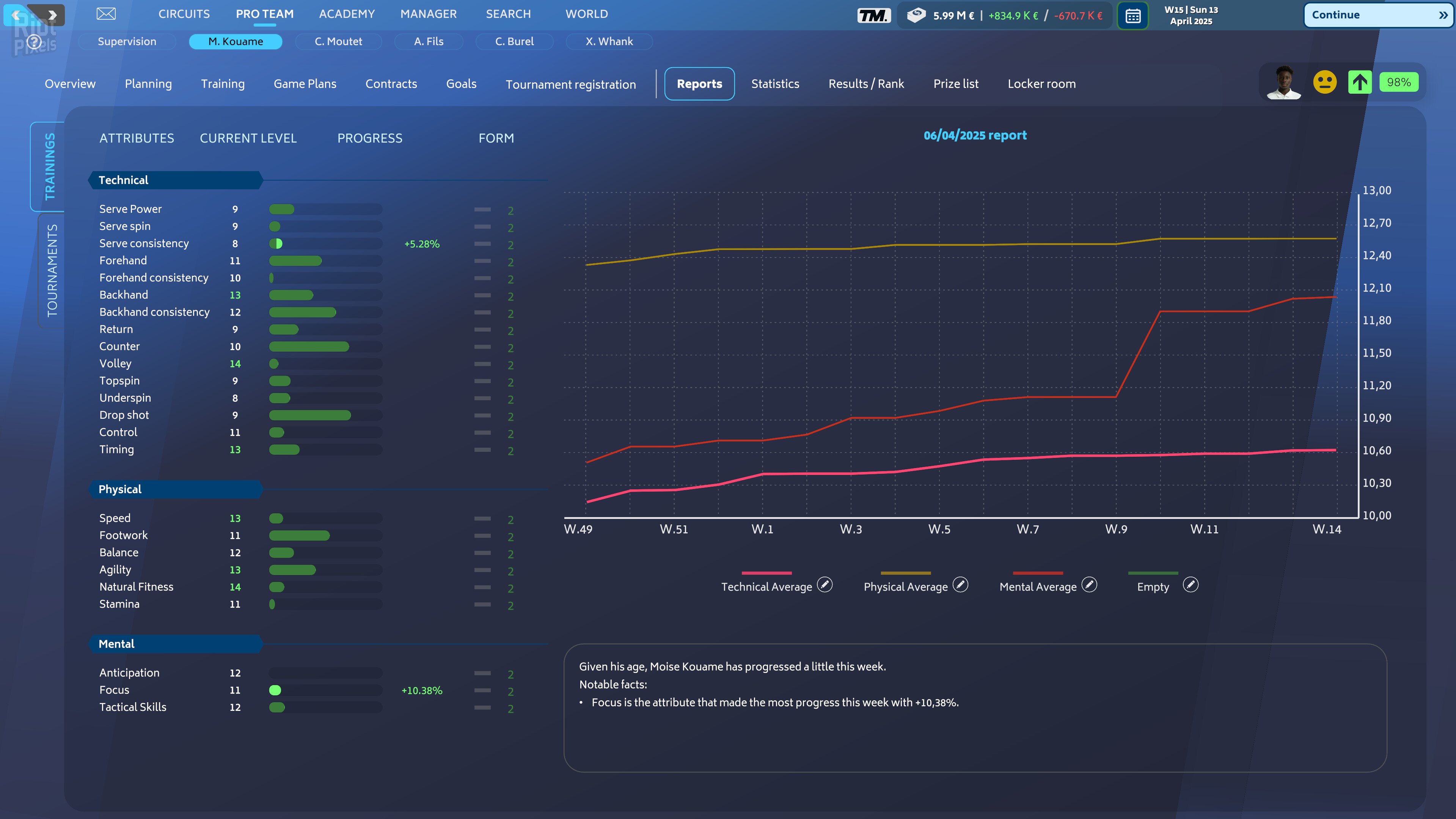 [16]-Tennis Manager 25 – v5.0.775 Download