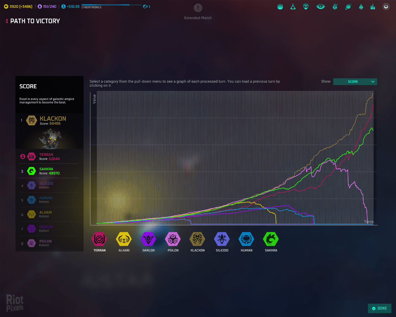 [8]-Master of Orion: Collector’s Edition + Revenge of Antares + Bonus Content Download